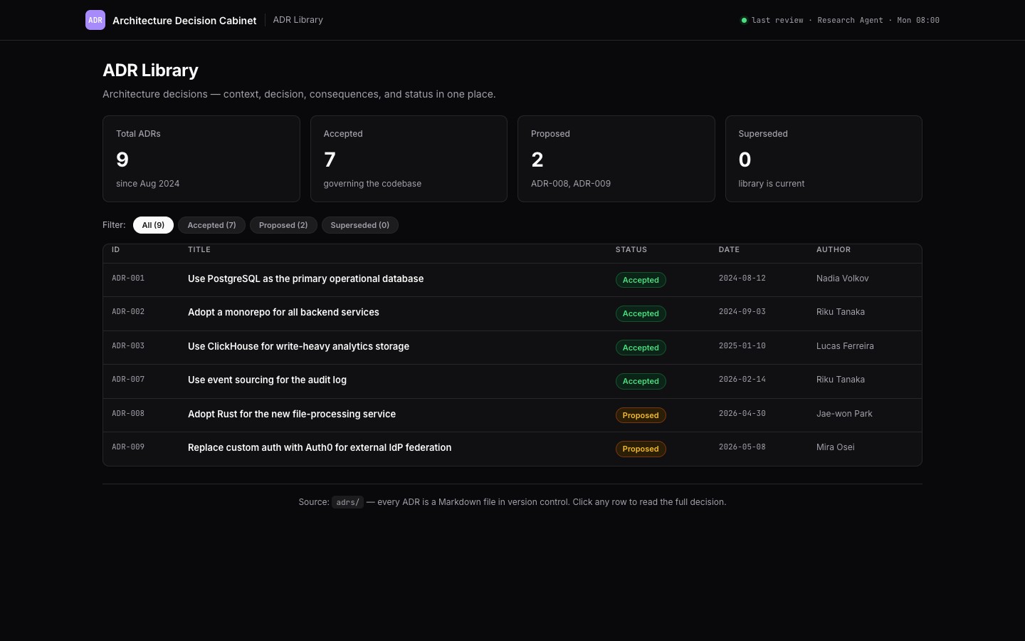 architecture-decision app preview