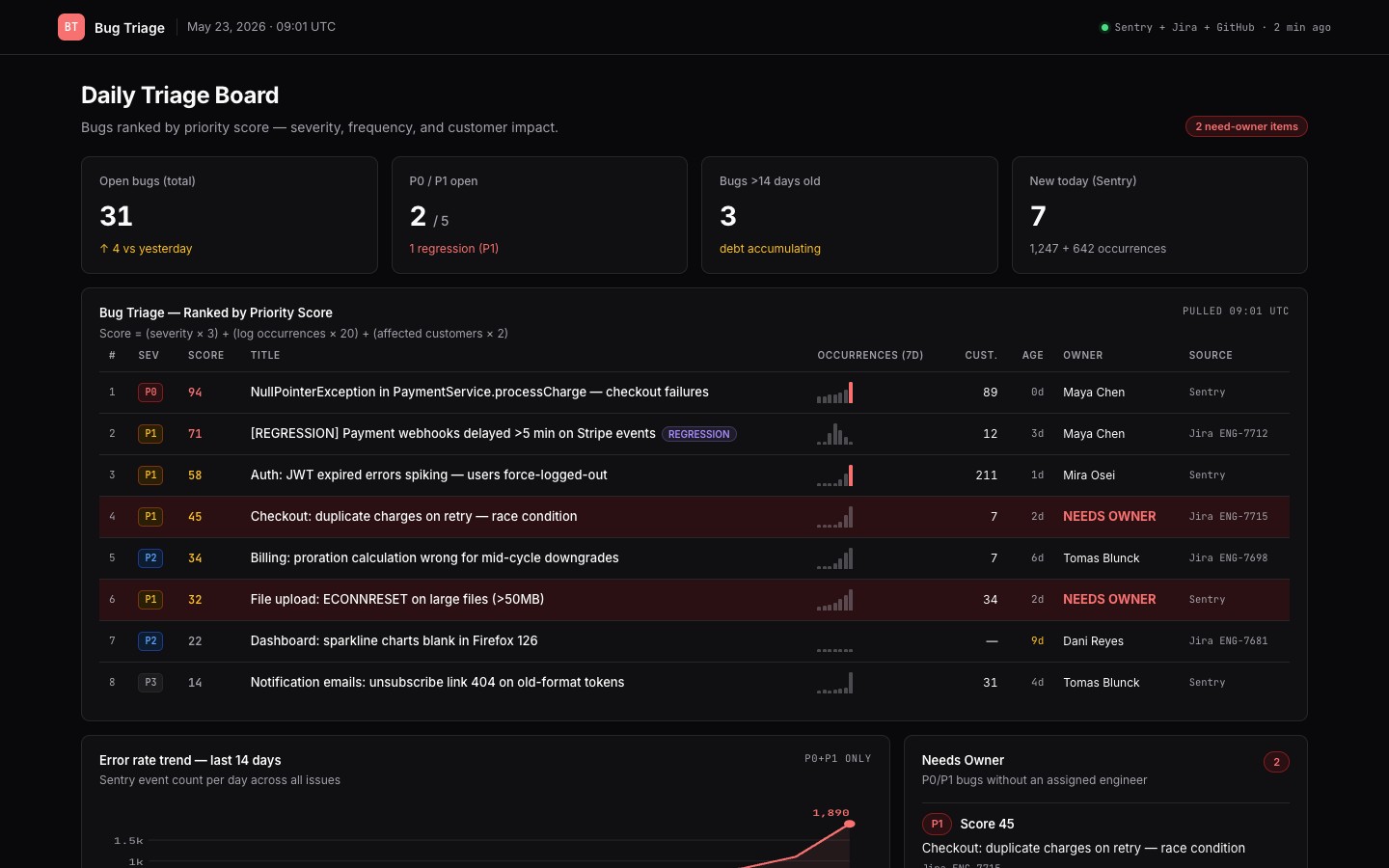 bug-triage app preview