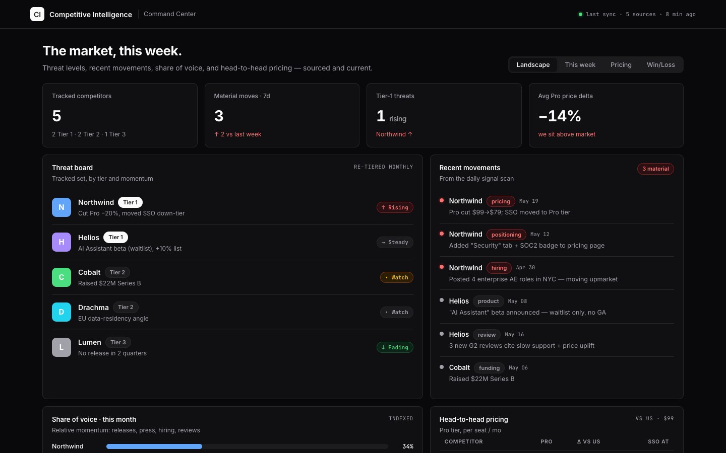 competitive-intelligence app preview