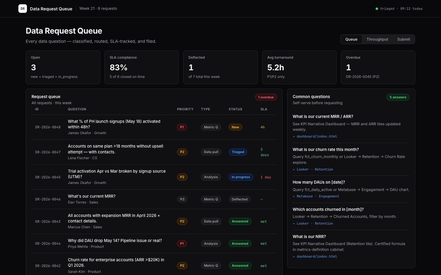 data-request app preview