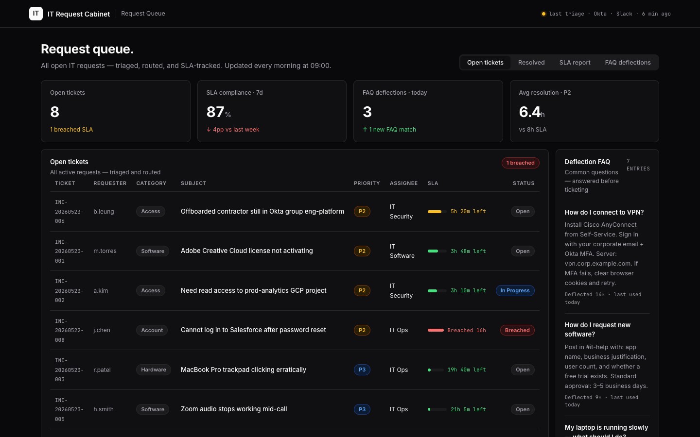 it-request app preview
