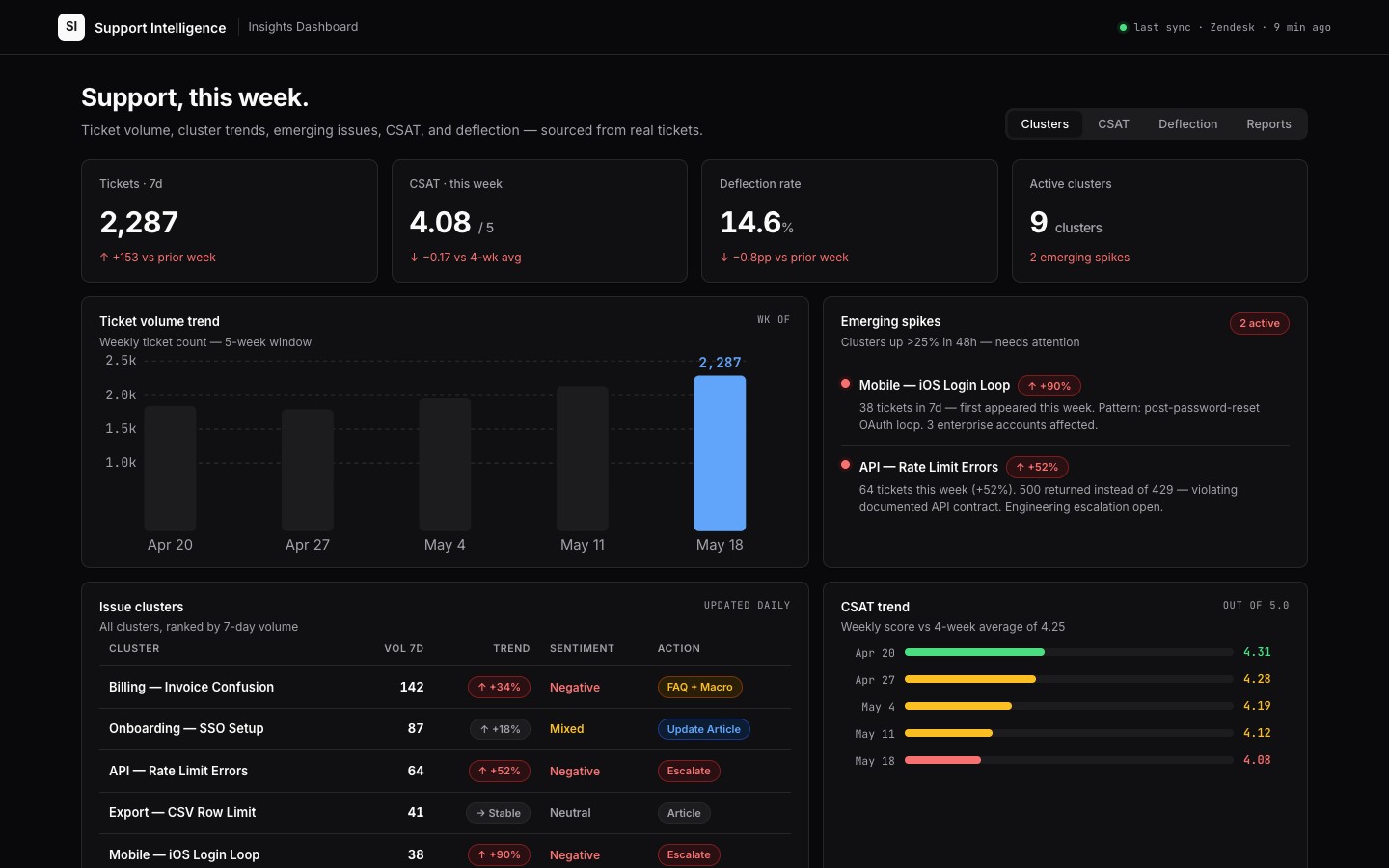 support-intelligence app preview
