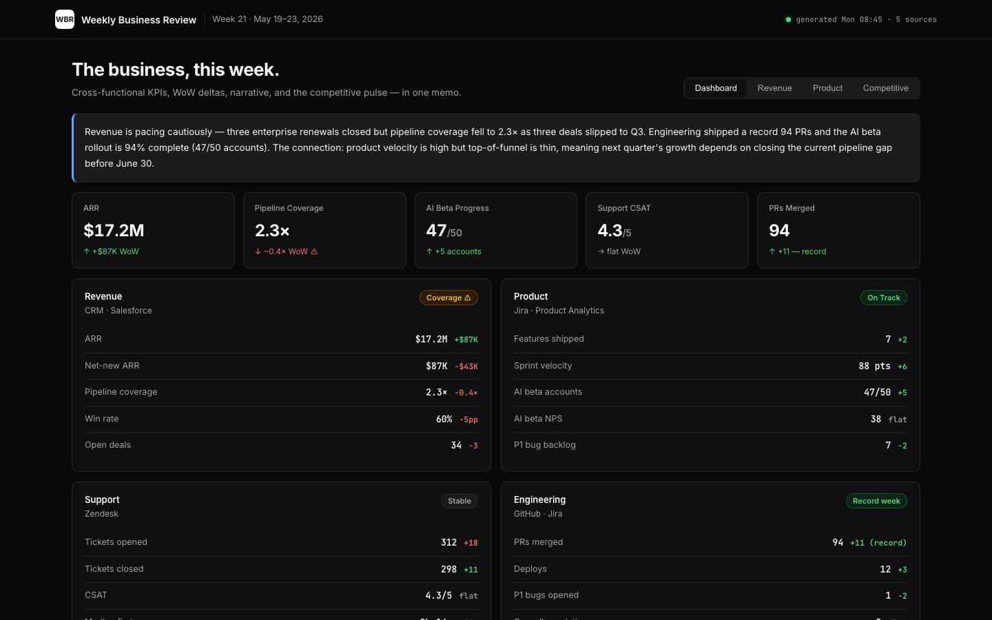 weekly-business-review app preview